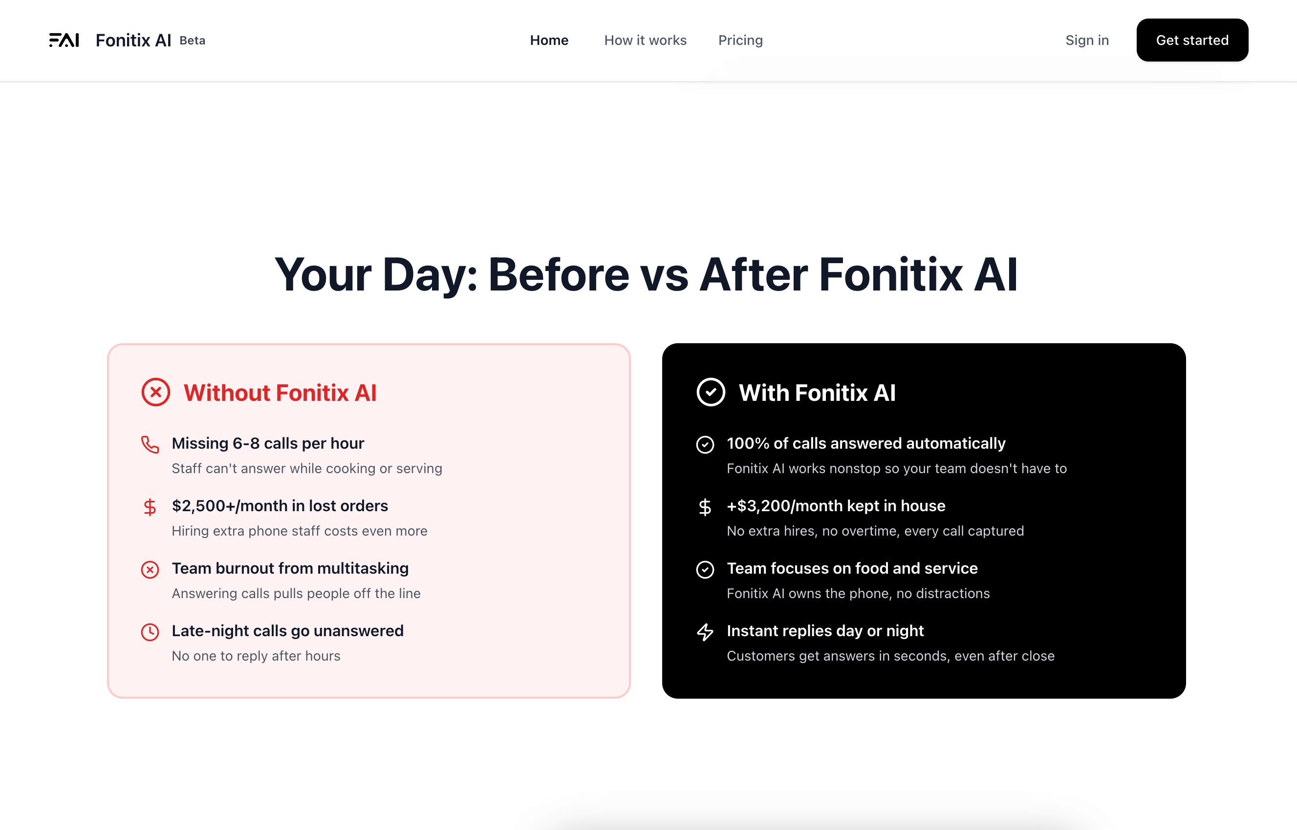Market comparison: Traditional phone operators vs Fonitix AI